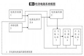 電動叉車多電源電機編碼器檢測器設計分享 - 德國Hengstler(亨士樂)授權代理