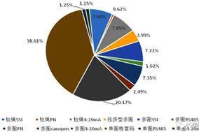 復工后編碼器積壓訂單恢復供貨，編碼器需求旺盛。 - 德國Hengstler(亨士樂)授權代理