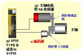 變頻電機與編碼器的配合使用常識 - 德國Hengstler(亨士樂)授權代理