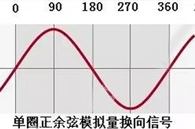 絕對編碼器有幾種信號接口的意思您知道嗎？ - 德國Hengstler(亨士樂)授權代理