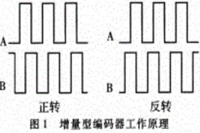 用SSI協(xié)議是如何實(shí)現(xiàn)的絕對(duì)值編碼器？ - 德國(guó)Hengstler(亨士樂(lè))授權(quán)代理