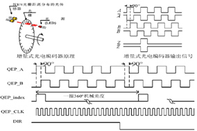 Z相信號在增量編碼器的應用有什么作用？ - 德國Hengstler(亨士樂)授權(quán)代理