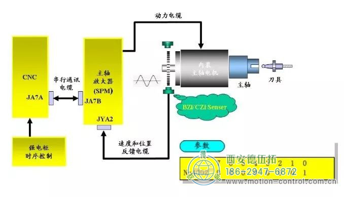 BZI/CZI（外部）編碼器（常用于復合車床和銑床，帶CS軸）