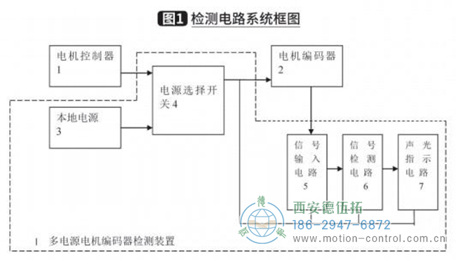 電動(dòng)叉車多電源電機(jī)編碼器檢測器設(shè)計(jì)分享