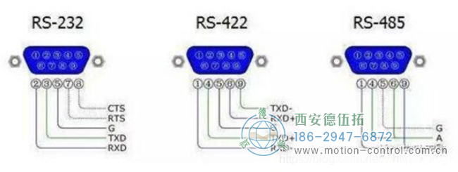 編碼器輸出方式中的RS422是什么意思？