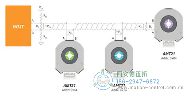 圖2:RS-485協議支持單個雙絞線上的多個設備