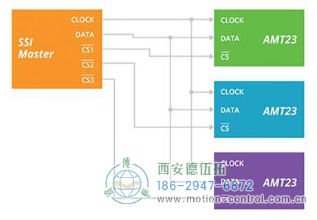 圖3：此SSI變體需要更少的導線，但支持剪輯選擇