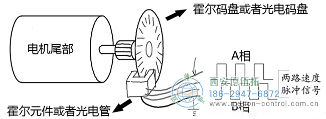 編碼器的原理是什么以及怎么運用呢？