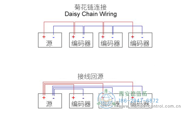 旋轉(zhuǎn)編碼器布線圖，顯示將三個編碼器布線到電源的首選方法